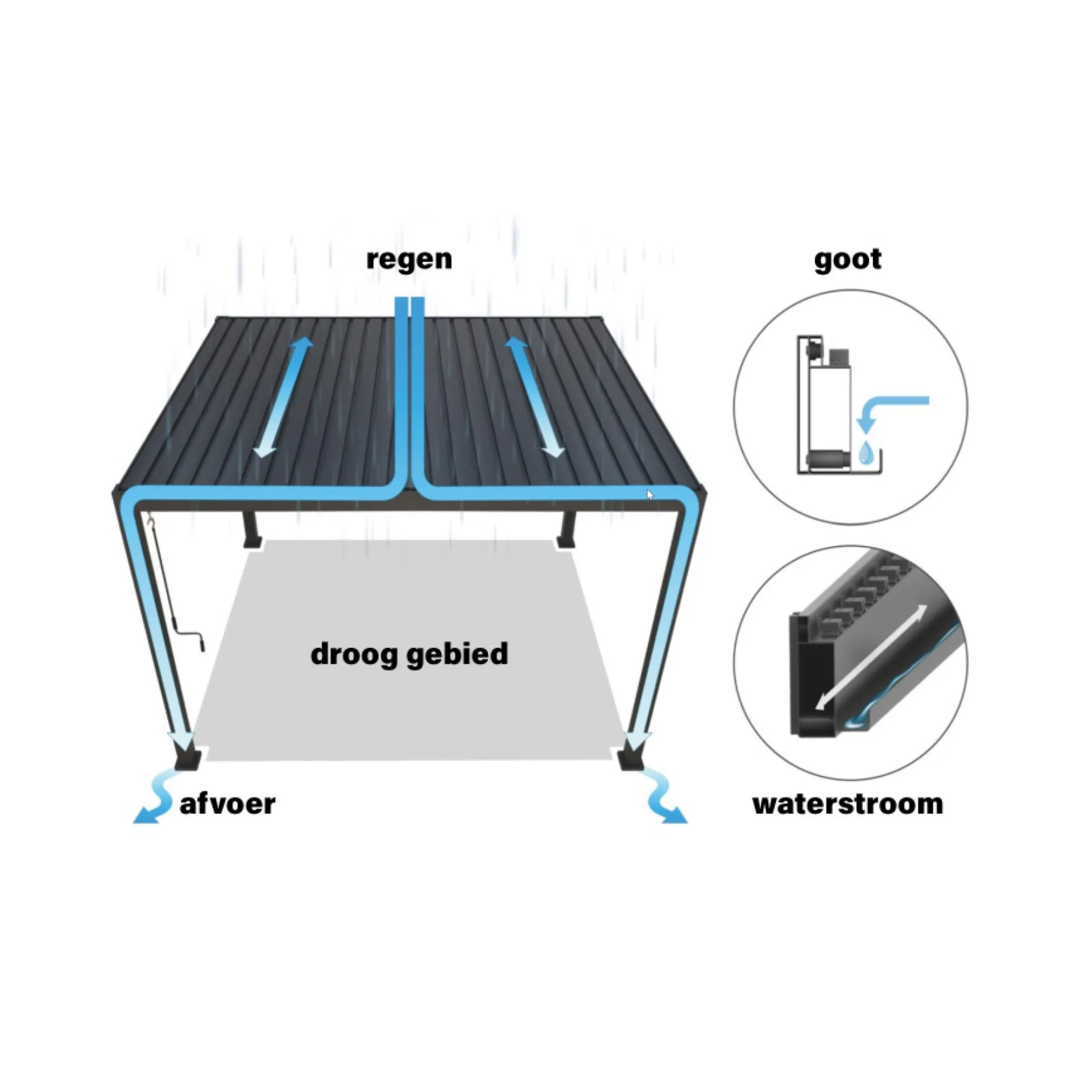 pergola-varzo-antraciet-3-x-6-cKqhOibt-3.webp Hot Bois Le Duc Pergola Varzo Antraciet 3 X 6 M